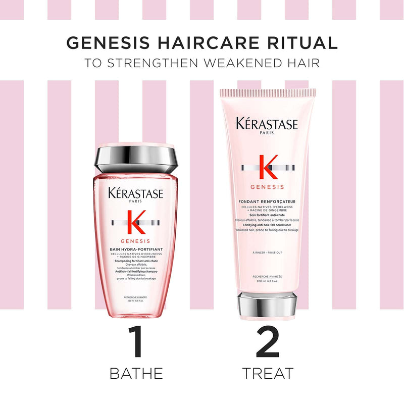 GENESIS - Fortifying Anti Hair-Fall Haircare Duo for Weakened Hair